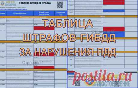 Водителям на заметку: таблица штрафов на 2017 год 
— 12.3 ч. 1. Езда без документов на право управления автомобилем или без регистрационных документов: 500 руб.🚔— 12.3 ч. 2. Езда без полиса ОСАГО: 500 руб.🚔— 12.3 ч. 3. Передача управления автомобилем…