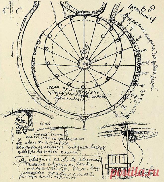 Ю.В. Кондратюк – космический гений под чужой фамилией
Имя Юрия Кондратюка стоит в одном ряду с именами таких основоположников теоретической космонавтики, как Циолковский, Цандер, Кибальчич. Однако признание к этому выдающемуся исследователю пришло только после смерти. Многие идеи, высказанные им еще в 1919 г., были открыты заново в работах более поздних исследователей космоса Юрий Васильевич...
Читай пост далее на сайте. Жми ⏫ссылку выше
