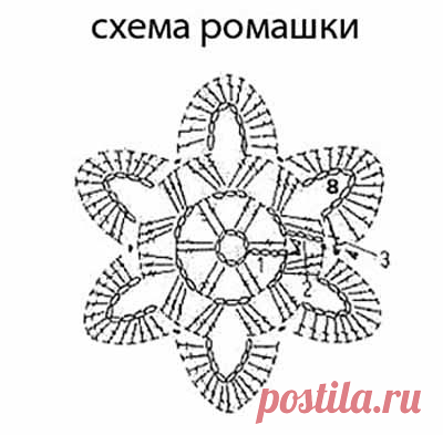 вязаные цветы - Самое интересное в блогах