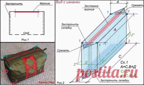Dublirin-Шьем сами-Несколько вариантов одной сумки