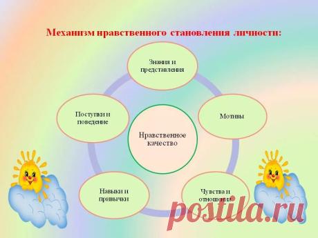 Имена советских ученых , педагогов, психологов кто работал над проблемой формирования духовно-нравственных ценностей у детей 5 - лет: 2 тыс изображений найдено в Яндекс.Картинках