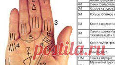 Особые знаки на ладони (в т.ч мистические) | КЛУБ ХИРОМАНТОВ: ХИРОМАНТИЯ, ХИРОЛОГИЯ