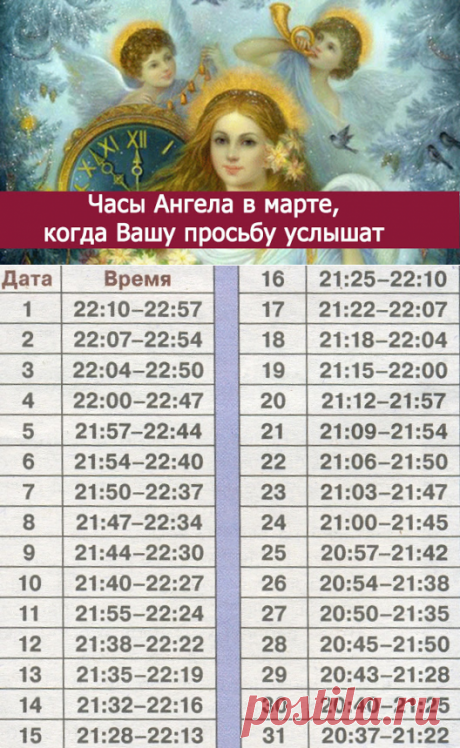Часы Ангела в марте, когда Вашу просьбу услышат - Эзотерика и самопознание