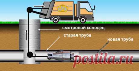 Ремонт трубопровода - как сделать быстро