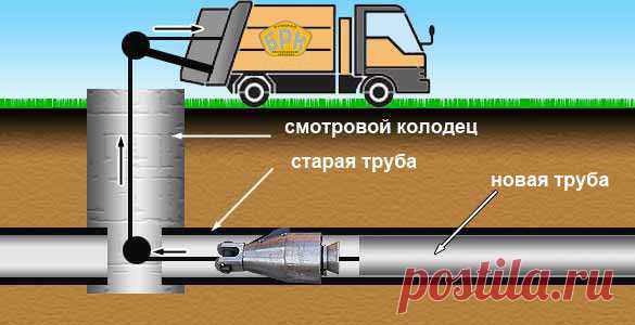 Ремонт трубопровода - как сделать быстро