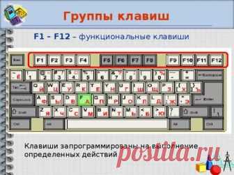 Все, что вы могли не знать о значениях клавиш F1-F12