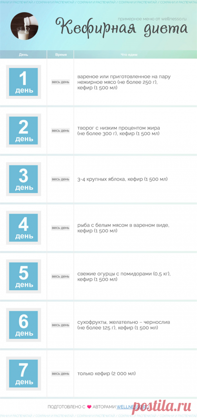 Кефирная диета сколько минус Все о методах похудения, фитнес, домашние диеты, правильное питание, диетические рецепты.