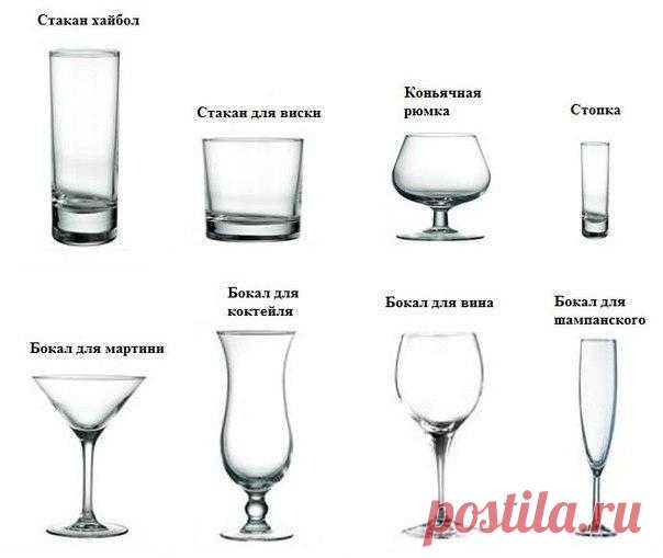 Виды бокалов для самых популярных напитков и коктейлей