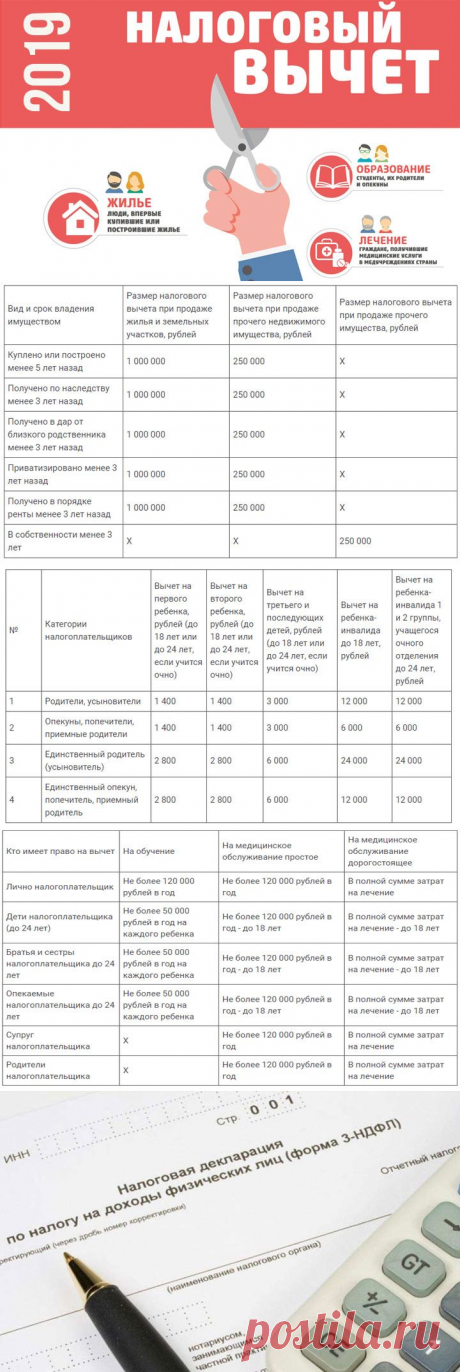 Возврат налога в 2019 году: за какие года можно вернуть | сроки подачи
