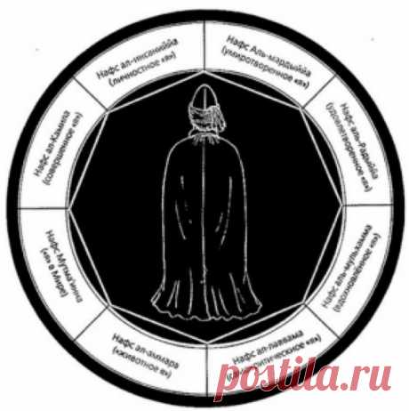 «Я» и его омонимы
 Сегодня получилось почти само так, что темой разговора оказалось тоже почти само – «я». Что такое «я», кто это «я», где и как искать и, может быть, найти это «я»? У непредвзятого человека нет никаких проблем – «я это я, вот и всё». Но уже анекдот, старый, совсем старый, поворачивает этот вопрос так, что простота оказывается не такой уж простой.&gt;&gt;&gt;