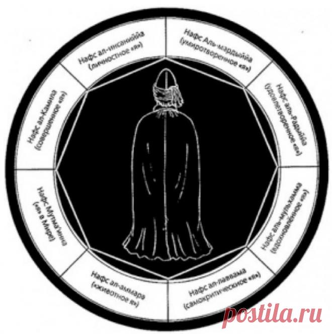 «Я» и его омонимы
 Сегодня получилось почти само так, что темой разговора оказалось тоже почти само – «я». Что такое «я», кто это «я», где и как искать и, может быть, найти это «я»? У непредвзятого человека нет никаких проблем – «я это я, вот и всё». Но уже анекдот, старый, совсем старый, поворачивает этот вопрос так, что простота оказывается не такой уж простой.>>>