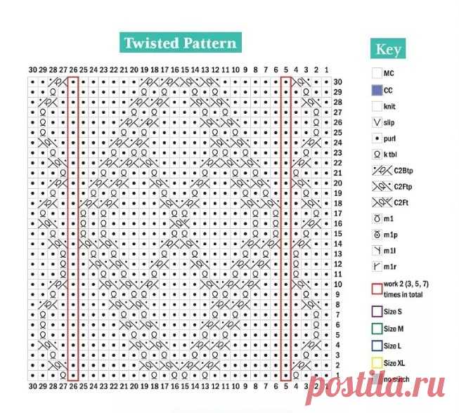 ОБЗОР ЖУРНАЛА ПО ВЯЗАНИЮ KNIT-NOW! | Копилка узоров (Вязание спицами) | Дзен