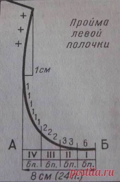 Вязание спицами проймы и горловины. Расчет кривых линий