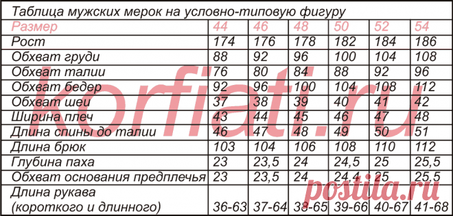 мерки размеров одежды мужской: 14 тыс изображений найдено в Яндекс.Картинках