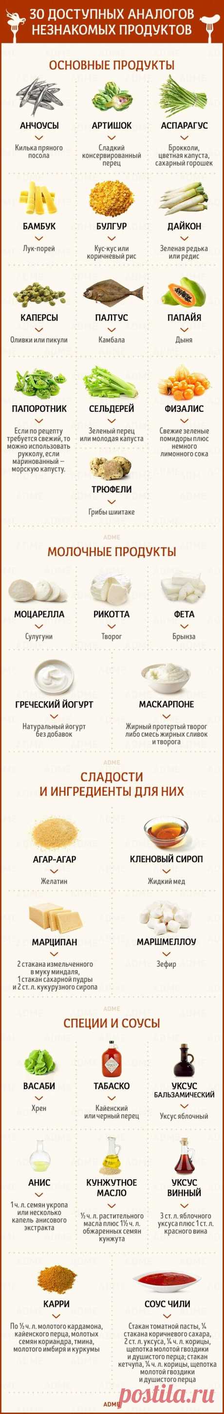 30 доступных продуктов, которые легко заменят редкие ингредиенты Очень часто приготовить необычное блюдо нам мешает отсутствие малоиспользуемых или экзотических ингредиентов. Не будем опускать руки, ведь многие продукты можно заменить доступными аналогами. Конечно,...