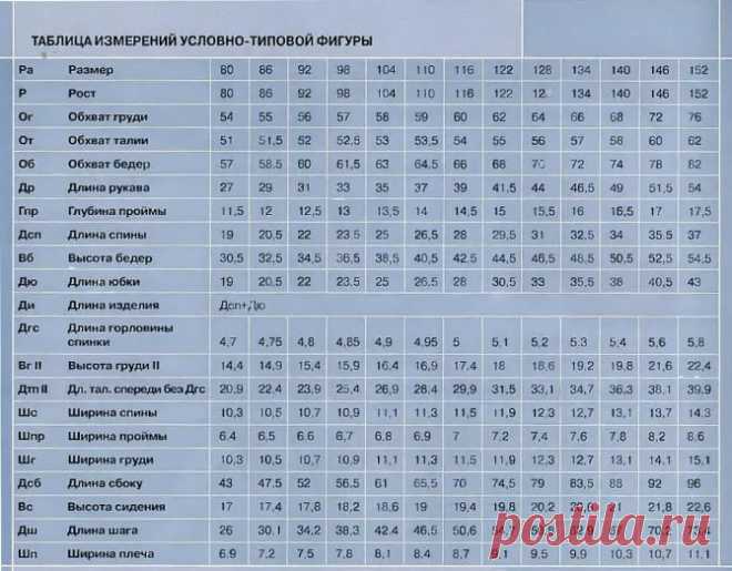 Как сшить платье для девочки: мастер-классы и выкройки