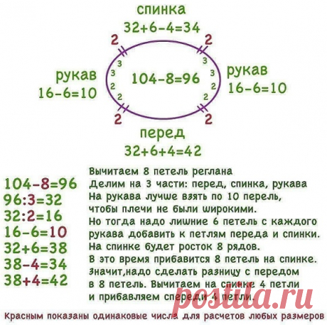 Расчет вязания реглана спицами