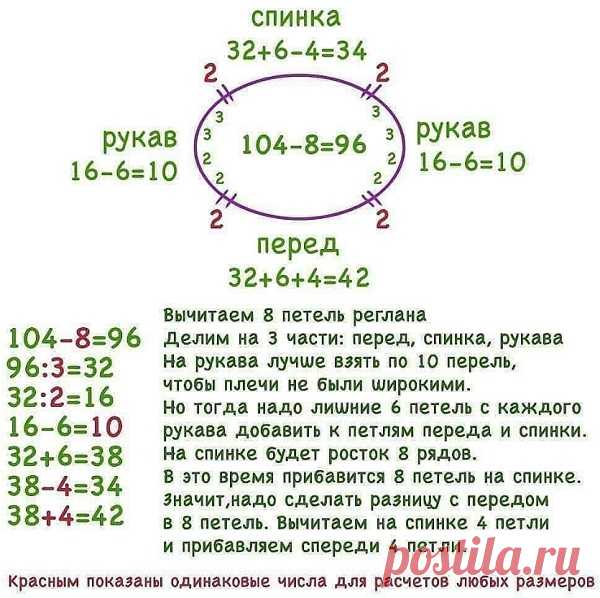 Расчет вязания реглана спицами