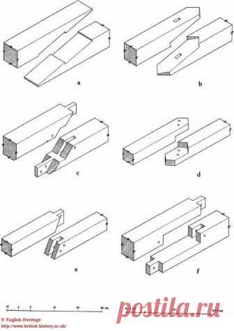 Соединения деревянных конструкций!!!