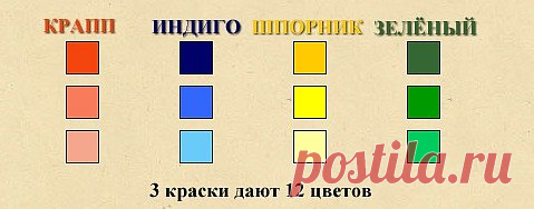 Крашение шелка натуральными красителями