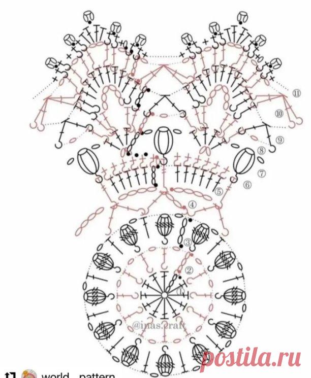 Салфетки крючком 🧶