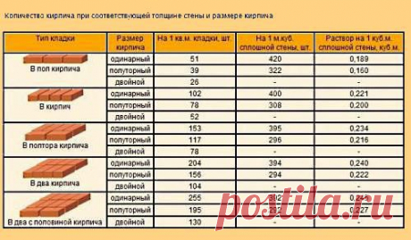 Идеи для дома и дачи, своими руками!