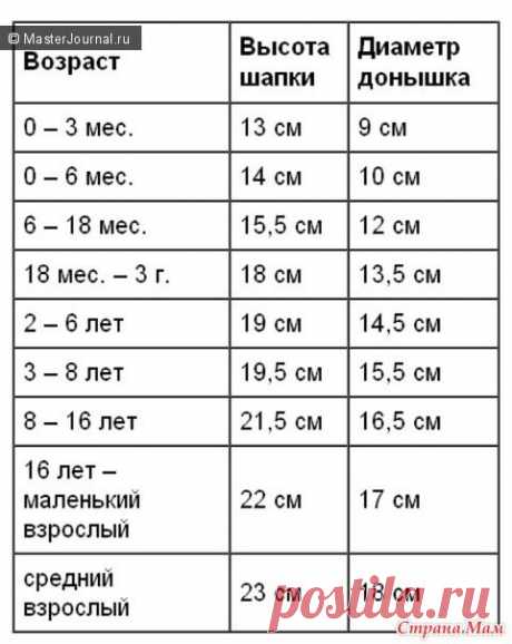 Комплект шапочка и снуд крупной вязкой (крючком) - Вяжем вместе он-лайн - Страна Мам