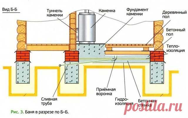 (48) Одноклассники