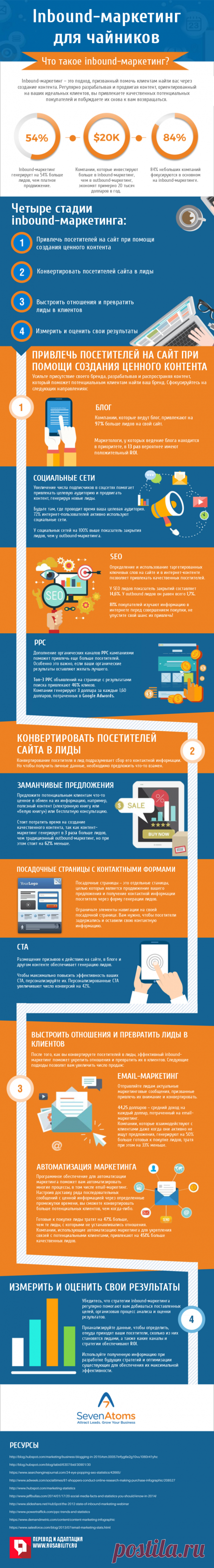 Inbound-маркетинг для чайников. Инфографика - Rusability