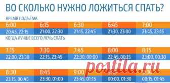 (3) Воспоминания