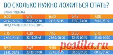 (3) Воспоминания