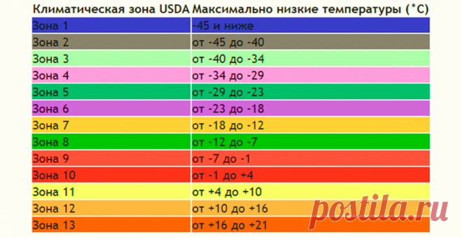 зоны зимостойкости растений россии по областям — Яндекс: нашлось 15 млн результатов