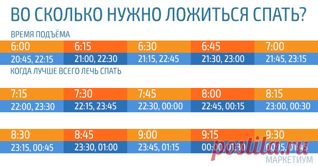 Эта таблица подскажет, когда нужно лечь спать, чтобы утром проснуться бодрым!