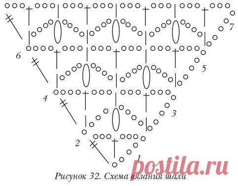 Схемы вязания шалей крючком