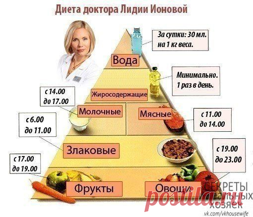 Новости