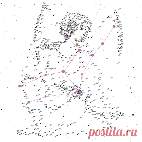Скачайте картинку, распечатайте, соедините точки и узнаете, какое созвездие самое крупное в зодиакальном круге и второе по величине на всем звездном небе.