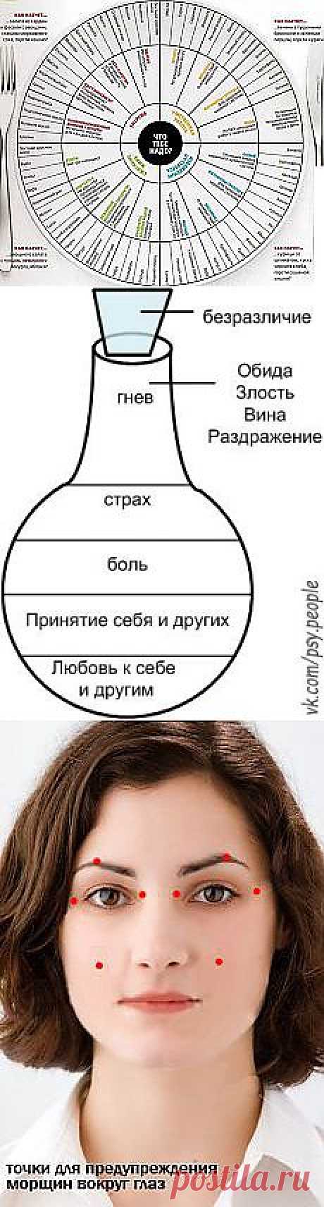 михаил дымант: Мед-Велл | Постила.ru
