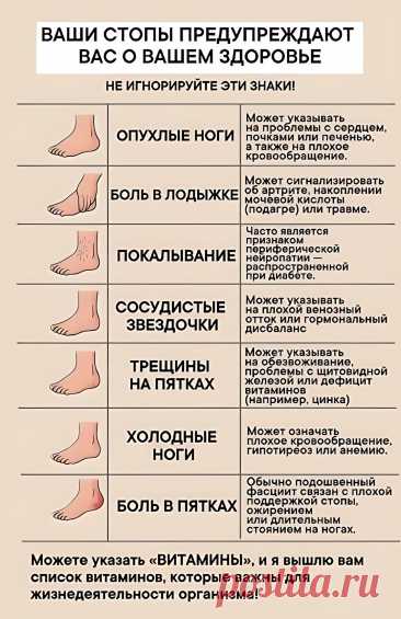 Ваши стопы предупреждают вас о вашем здоровье