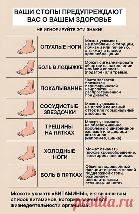 Ваши стопы предупреждают вас о вашем здоровье
