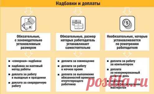 Есть ли статья