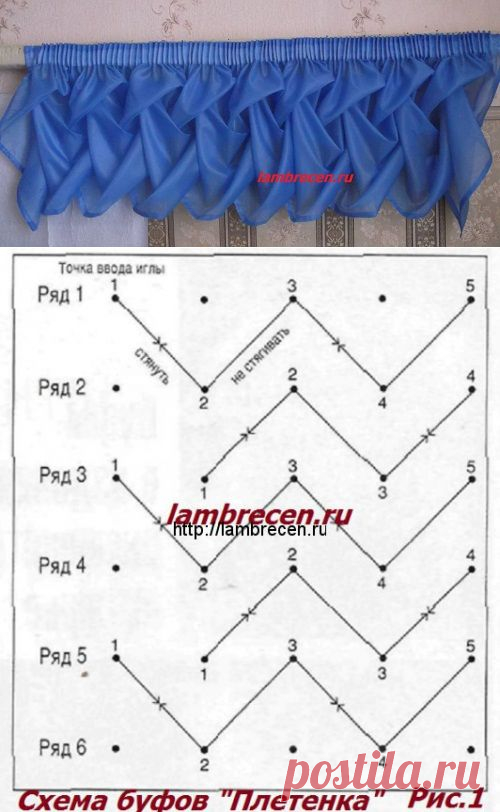 Шьем ламбрекен буфы плетенка. | ШТОРЫ, ЛАМБРЕКЕНЫ, ДОМАШНИЙ ТЕКСТИЛЬ СВОИМИ РУКАМИ