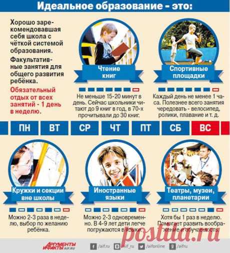 Facebook
Учебный год только начался, а родители уже думают, куда бы ещё, кроме основной школы, записать ребёнка, чтобы не «зависал» без дела в планшетах-интернетах. Тут важно не перегнуть палку: загрузить по мере сил, но не уморить учёбой. Каким должно быть идеальное образование? Мы спросили у экспертов: https://www.aif.ru/society/education/1349853