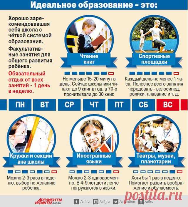 Facebook
Учебный год только начался, а родители уже думают, куда бы ещё, кроме основной школы, записать ребёнка, чтобы не «зависал» без дела в планшетах-интернетах. Тут важно не перегнуть палку: загрузить по мере сил, но не уморить учёбой. Каким должно быть идеальное образование? Мы спросили у экспертов: http://www.aif.ru/society/education/1349853