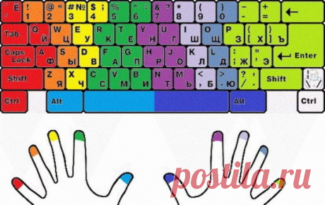 ✔ Сохраните, чтобы не потерять. 
СОВЕТ 1: Как научиться печатать "вслепую"? 
✨1) Не смотрите на клавиатуру. Должна работать не зрительная память, а Ваши пальцы. Всю работу тут выполняет мышечная память, используя тактильные ощущения пальцев. Если пальцы запомнят расположение клавиш, печатать будет гораздо проще. Если Вам трудно сдержаться и Вы время от времени все таки поглядываете на клавиатуру, советуем воспользоваться маленькой хитростью. Возьмите самоклеющуюся бумагу (которую потом можно л