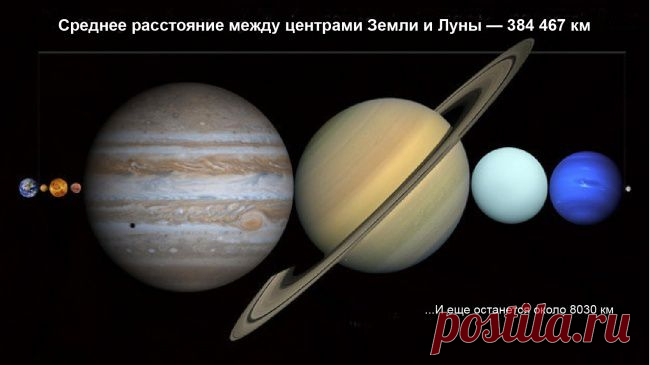 НАШЕ МЕСТО В ЭТОМ МИРЕ (ЭТОГО ВЫ НАВРЯД ЛИ ЗНАЛИ) | Это интересно!