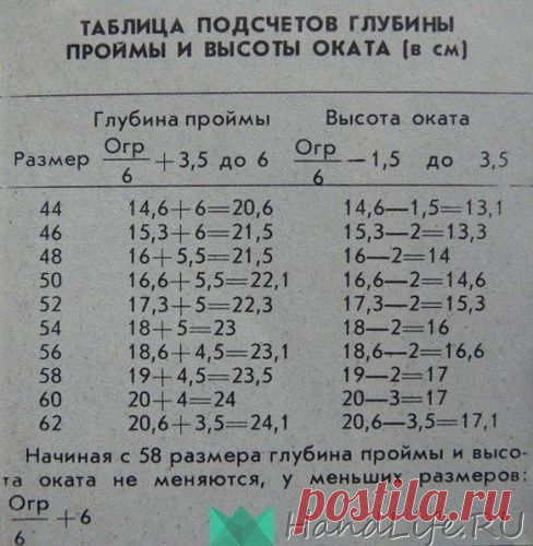 Таблица подсчетов глубины проймы и высоты оката.