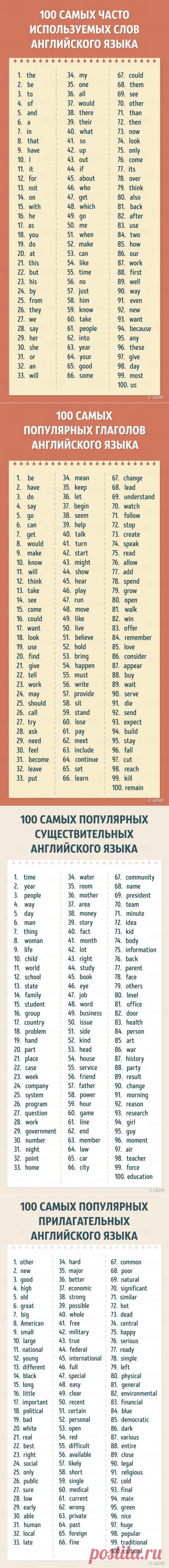 400 английских слов, которых будет достаточно для понимания 75 % текстов — Копилочка полезных советов