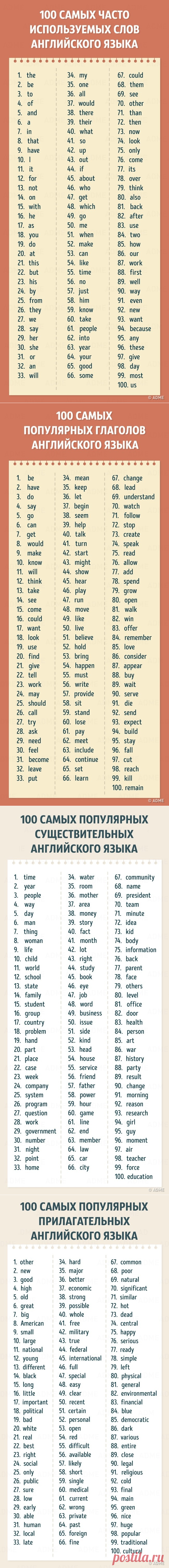 400 английских слов, которых будет достаточно для понимания 75 % текстов — Копилочка полезных советов