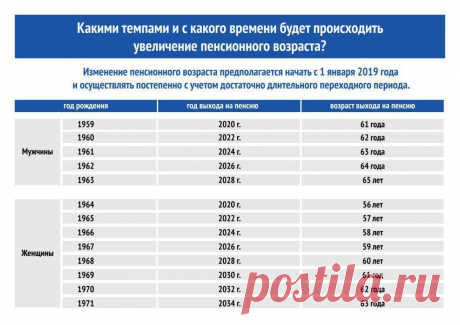 Пенсионный фонд РФ подсчитал, кому дольше всего ждать пенсии | EX-PRESS.BY