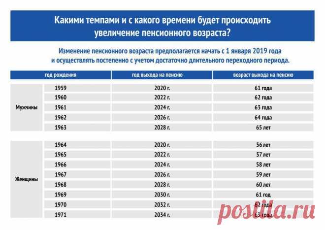 Пенсионный фонд РФ подсчитал, кому дольше всего ждать пенсии | EX-PRESS.BY